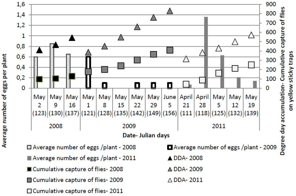 Insects 03 01001 g003 1024