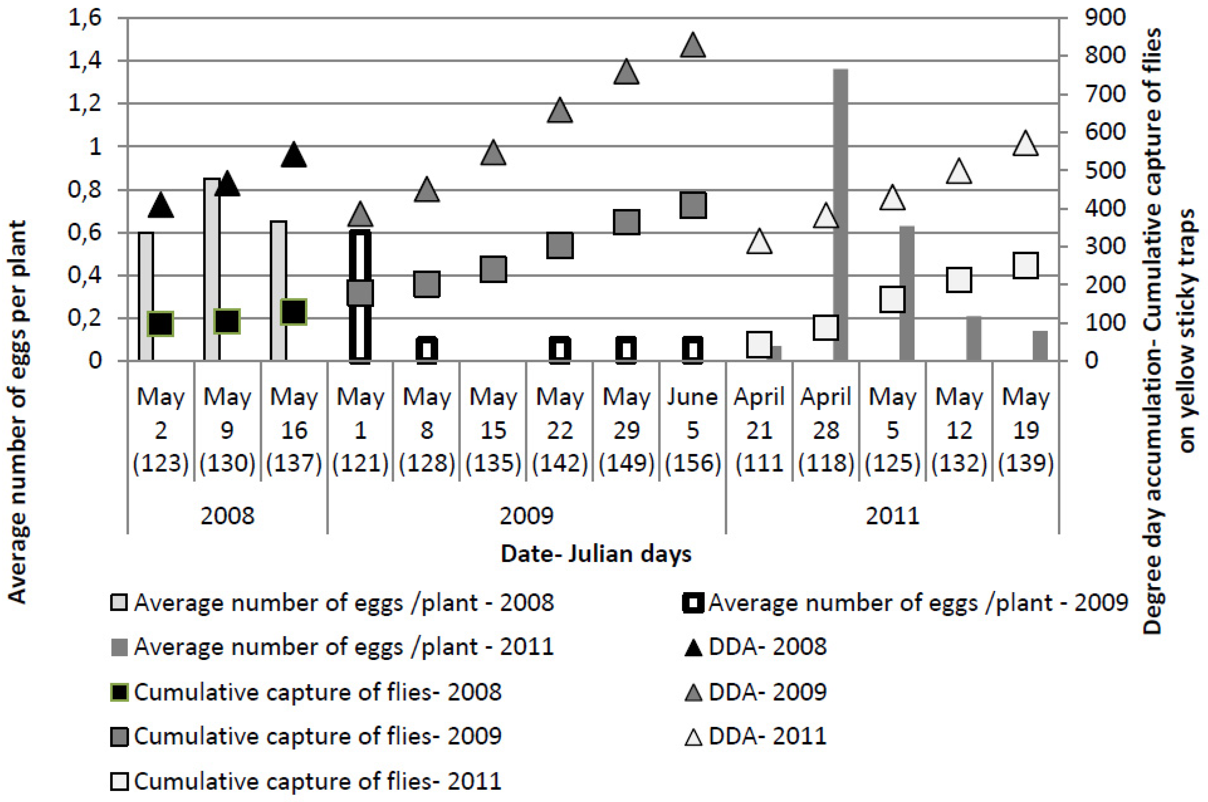 Insects 03 01001 g003