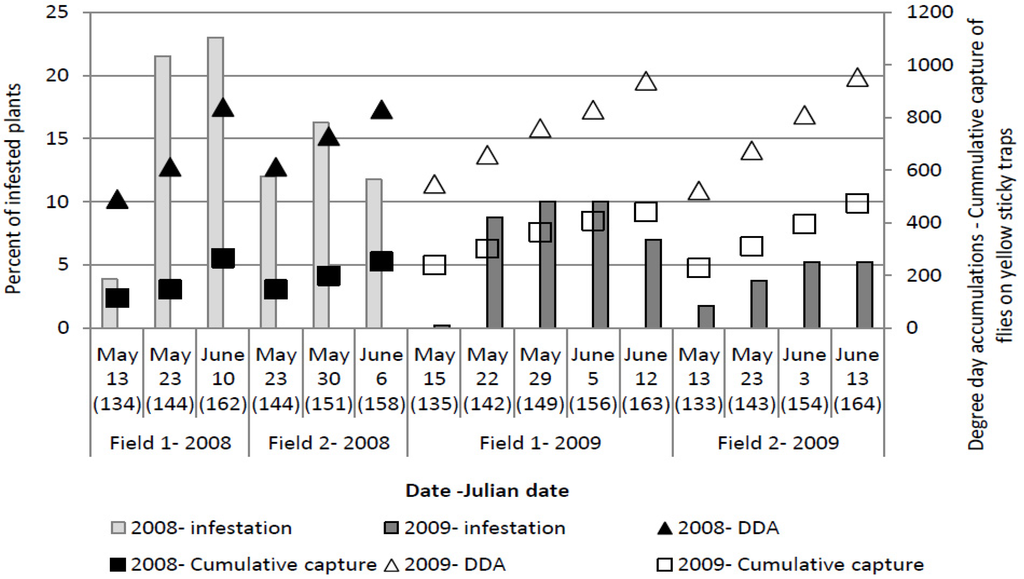Insects 03 01001 g004 1024