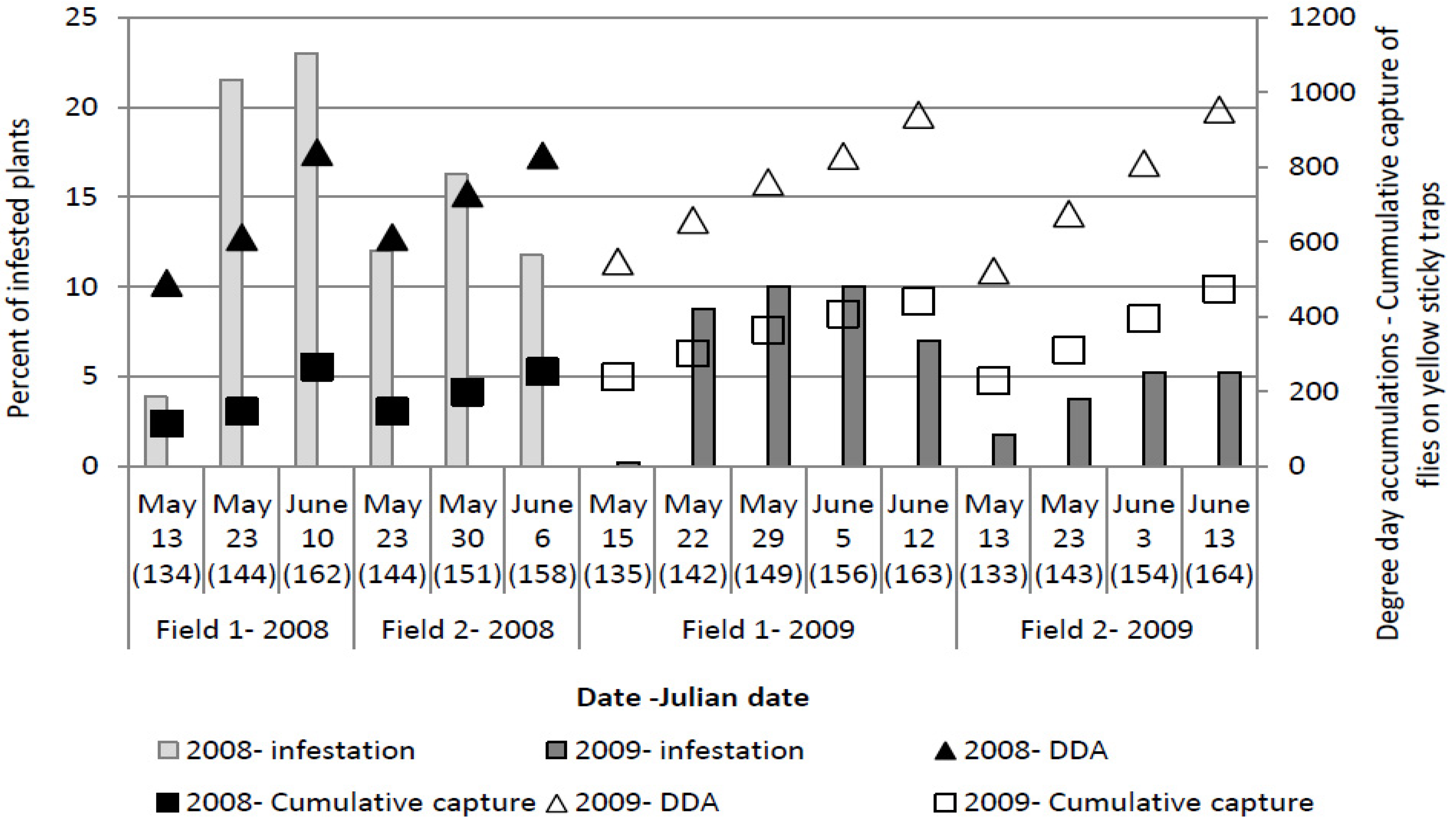 Insects 03 01001 g004