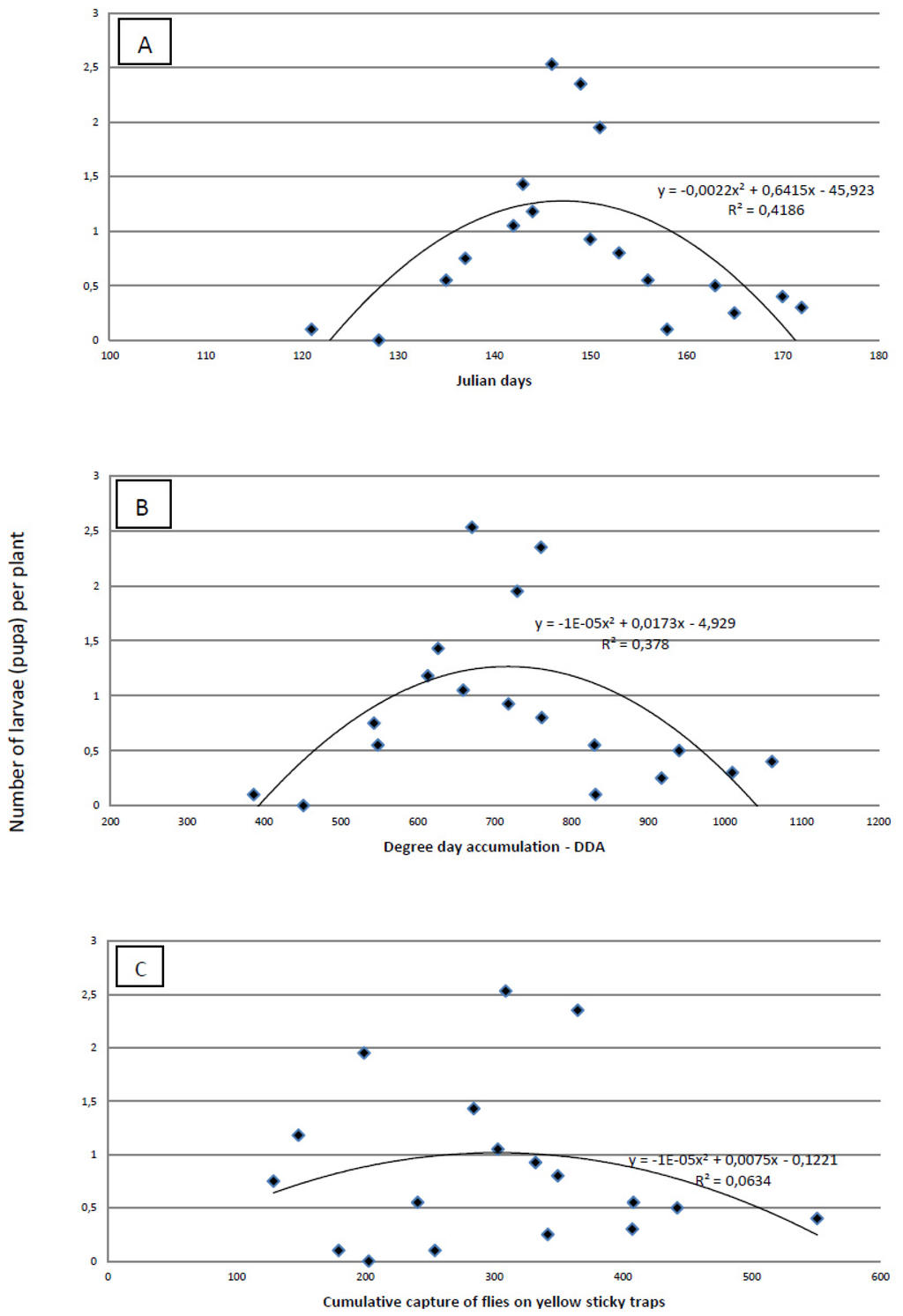 Insects 03 01001 g005 1024