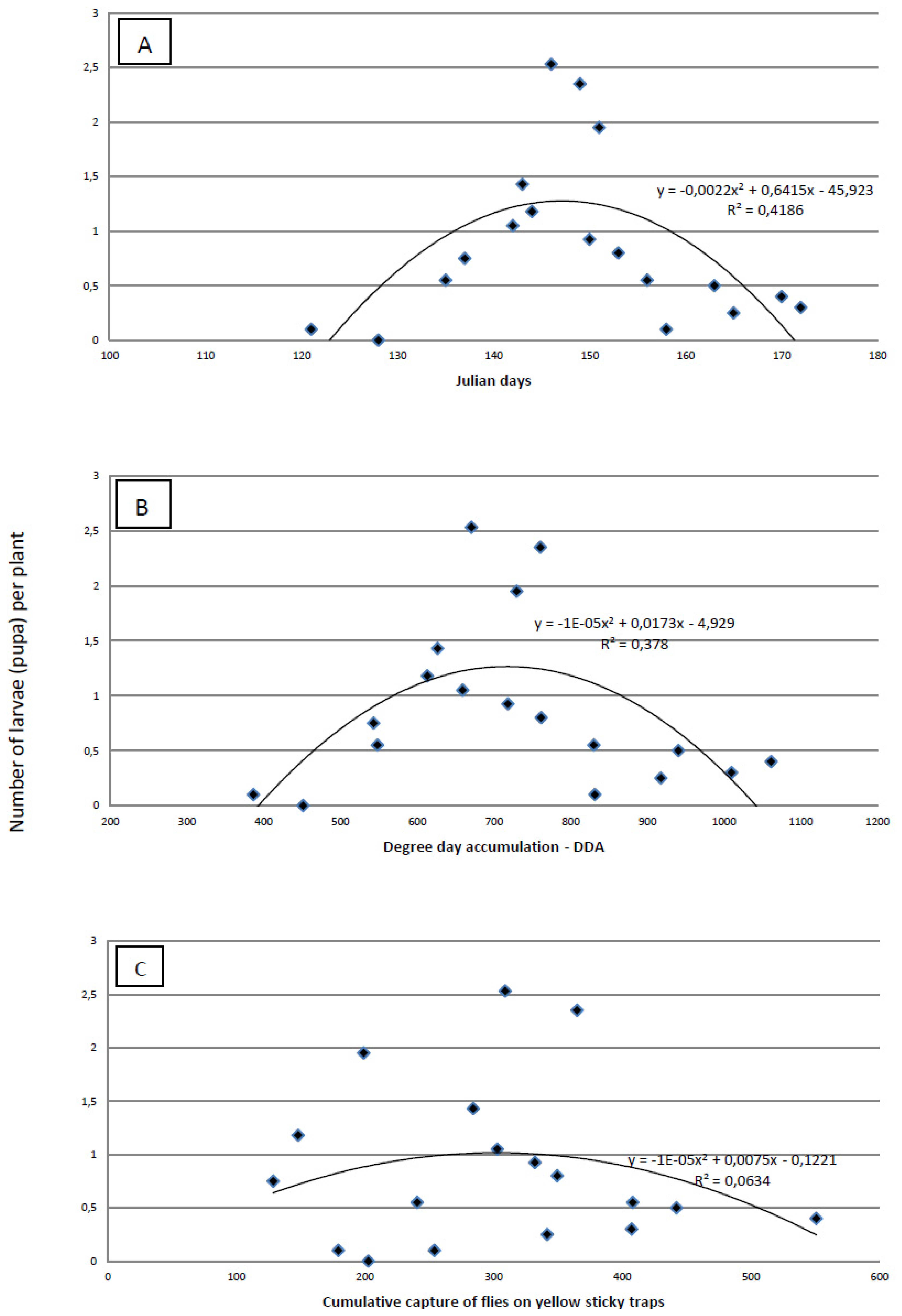 Insects 03 01001 g005