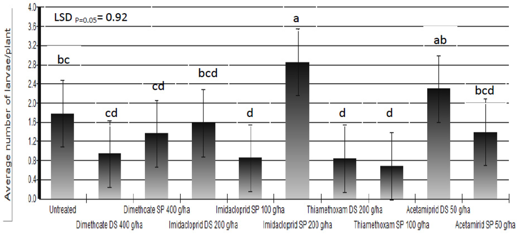 Insects 03 01001 g006 1024