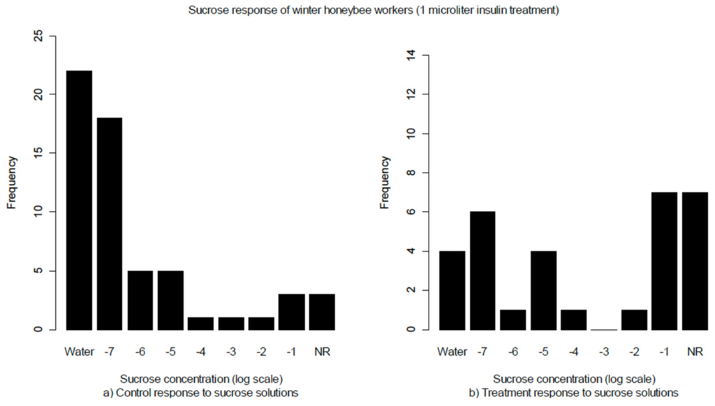 Insects 03 01084 g001 1024