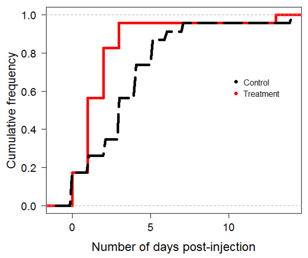 Insects 03 01084 g002 1024