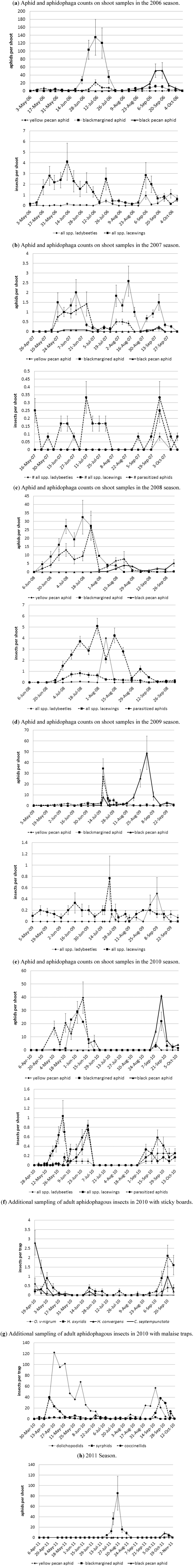 Insects 03 01257 g001 1024