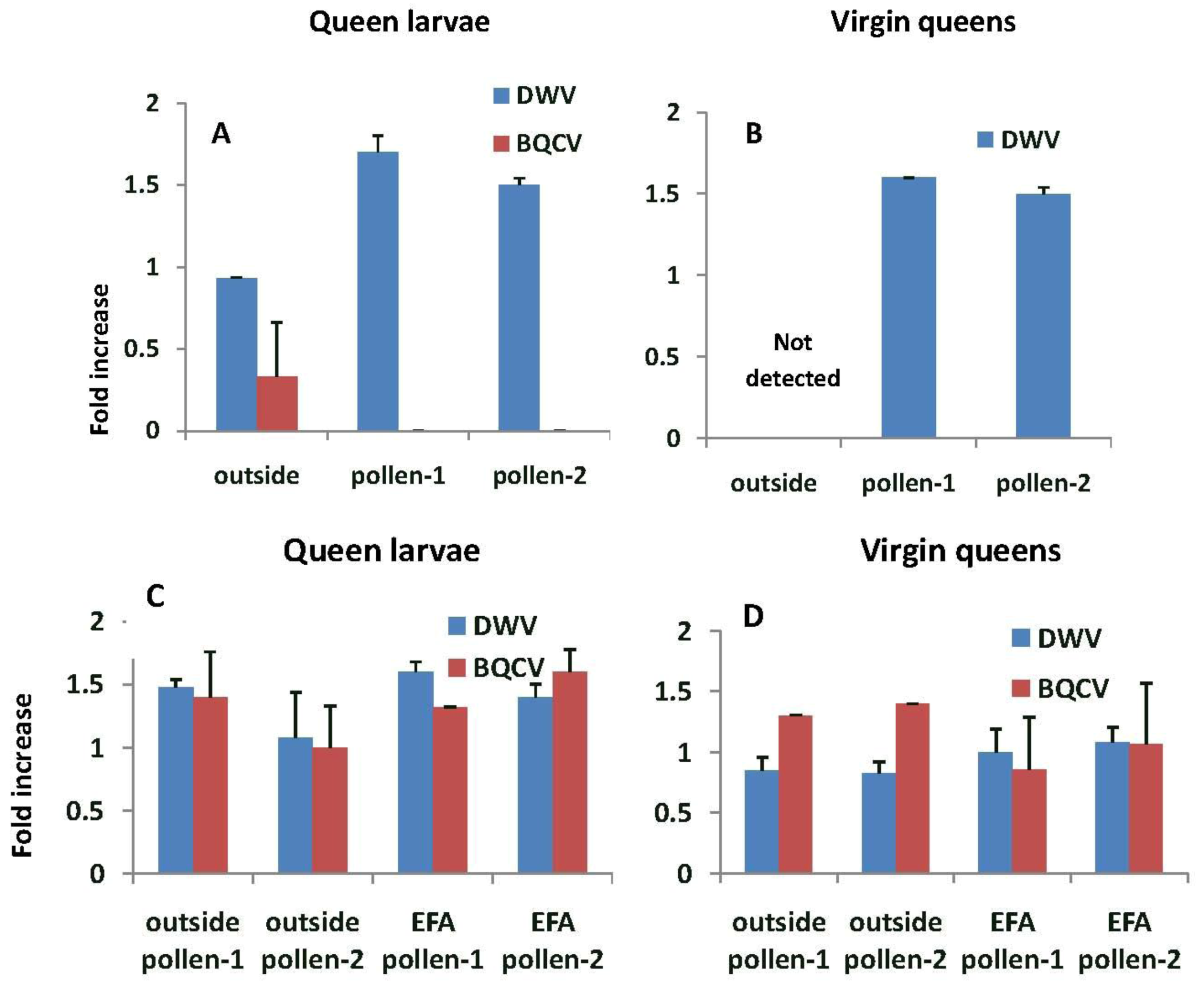 Insects 04 00071 g007