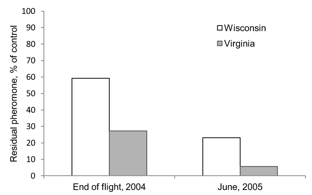Insects 04 00104 g002 1024