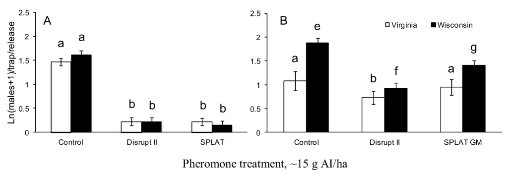Insects 04 00104 g004 1024