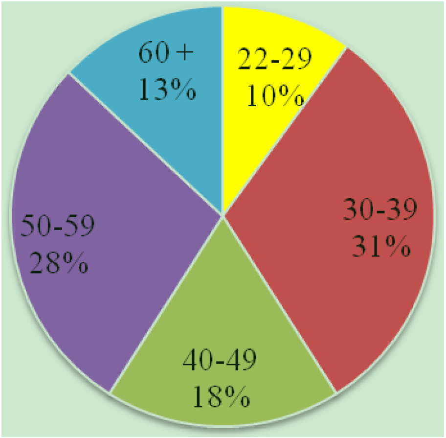 Insects 04 00177 g001