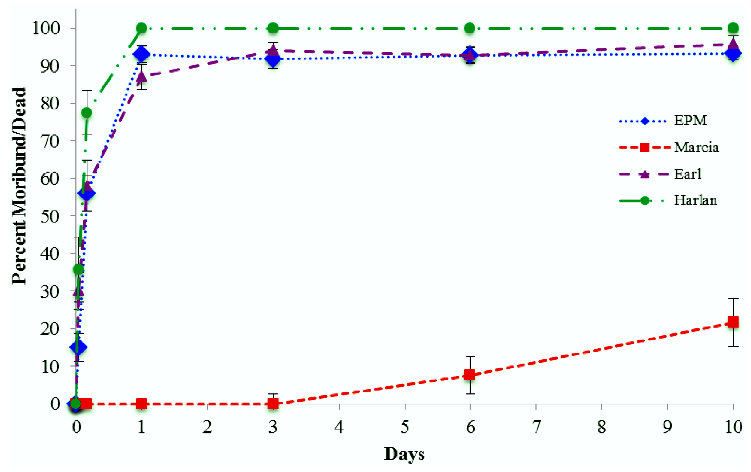 Insects 04 00230 g001