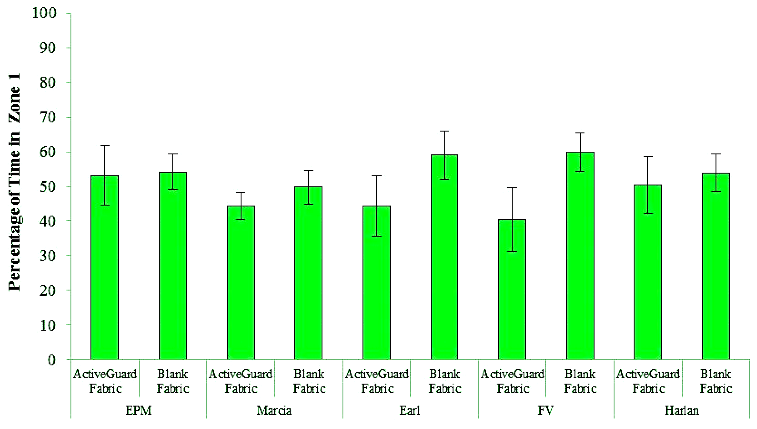 Insects 04 00230 g002