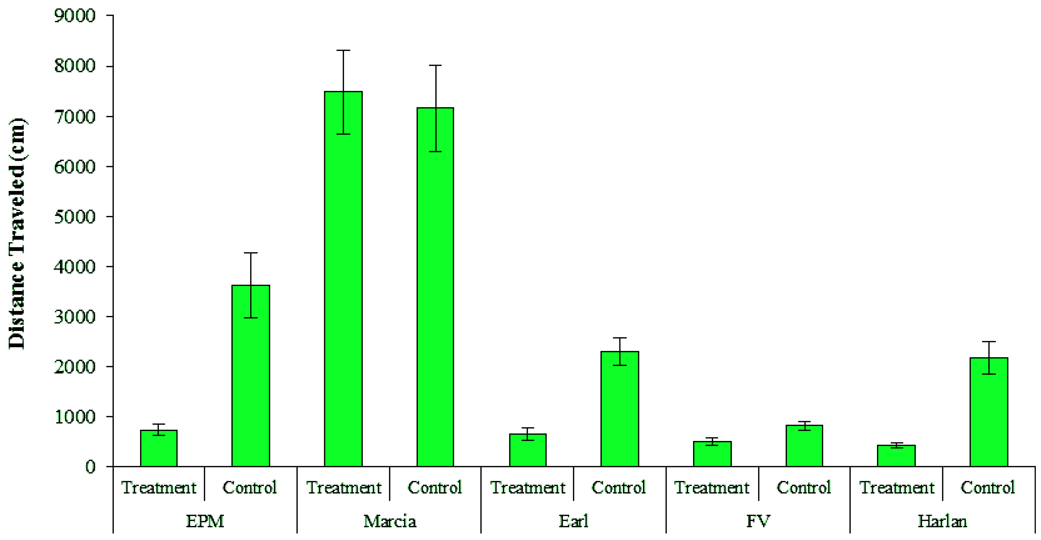 Insects 04 00230 g003