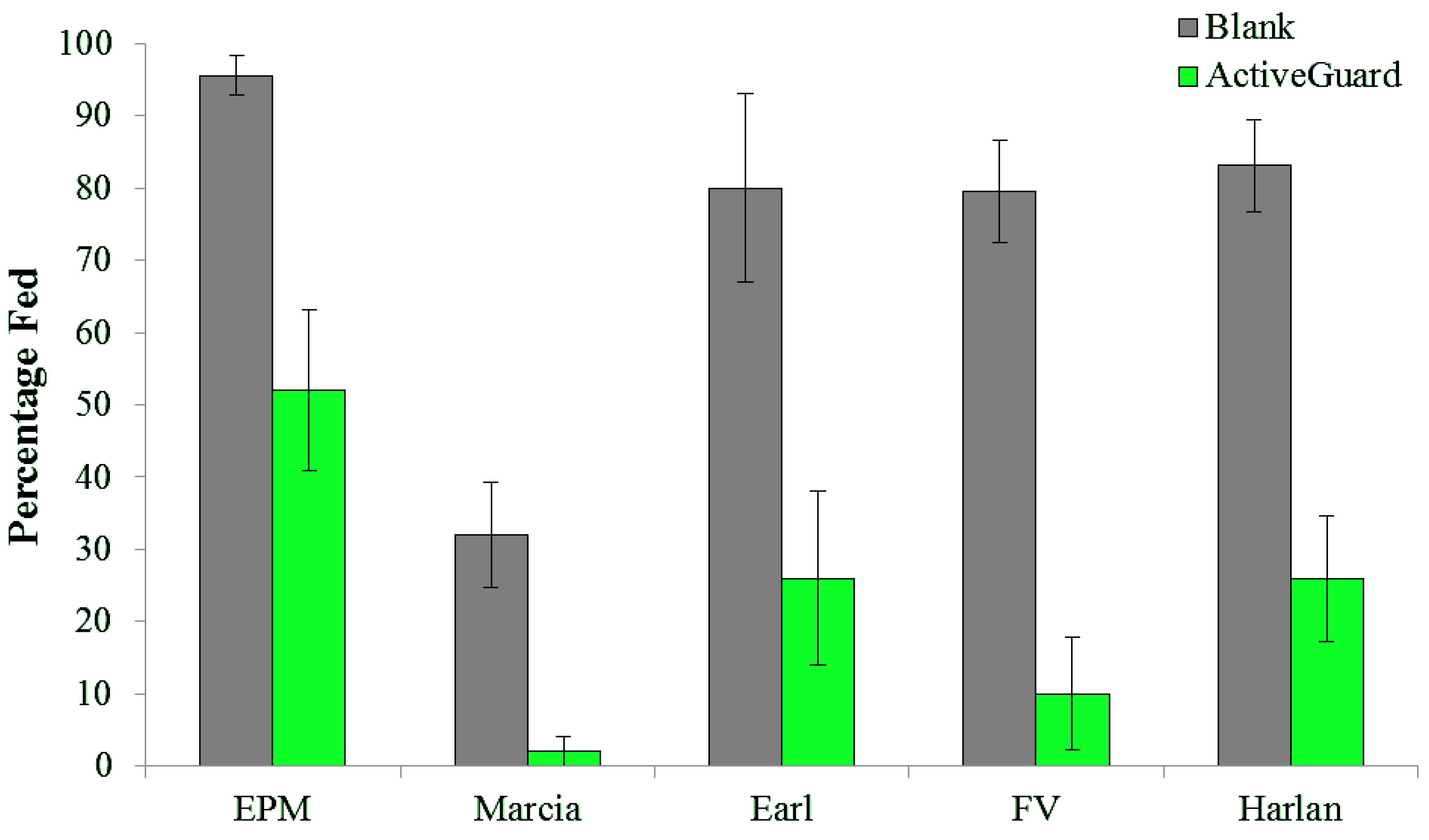 Insects 04 00230 g004