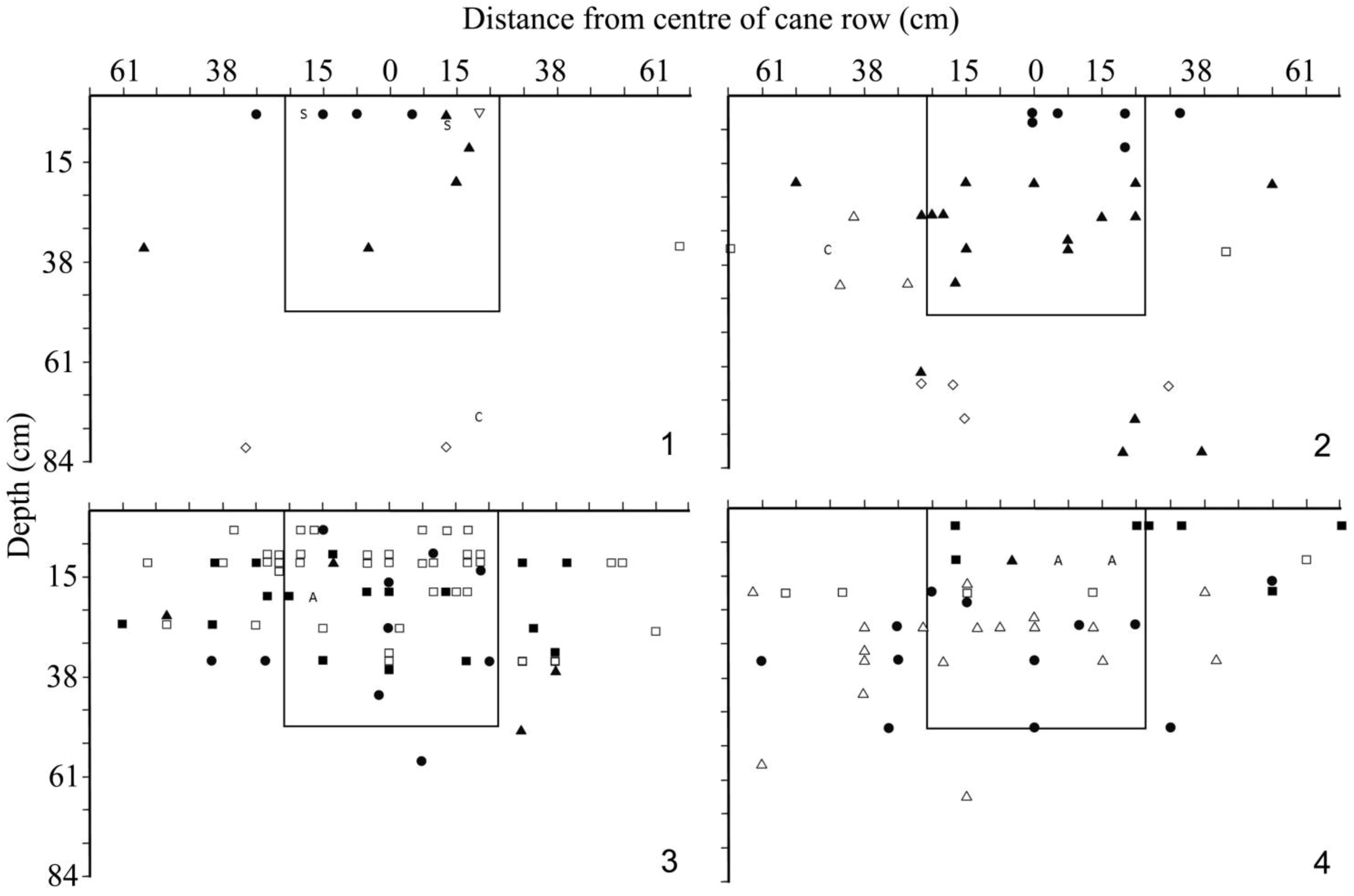 Insects 04 00241 g005