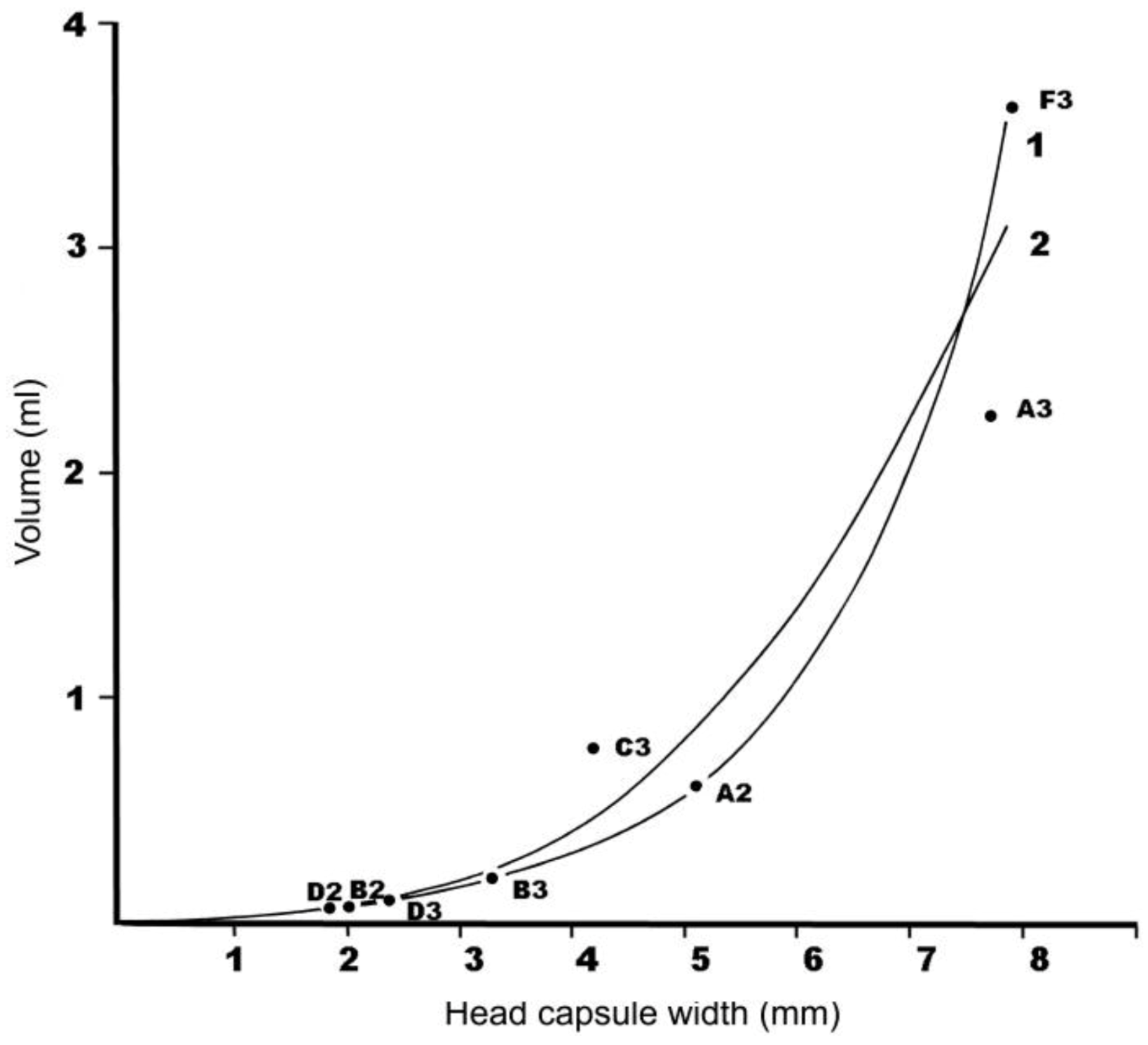Insects 04 00241 g006