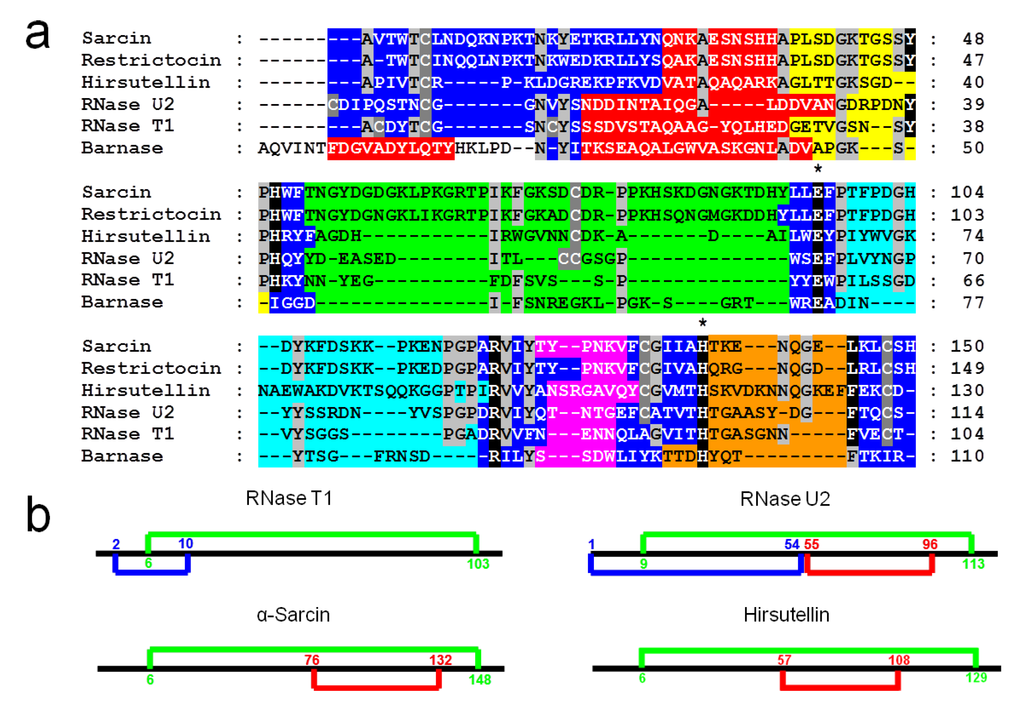 Insects 04 00339 g001 1024