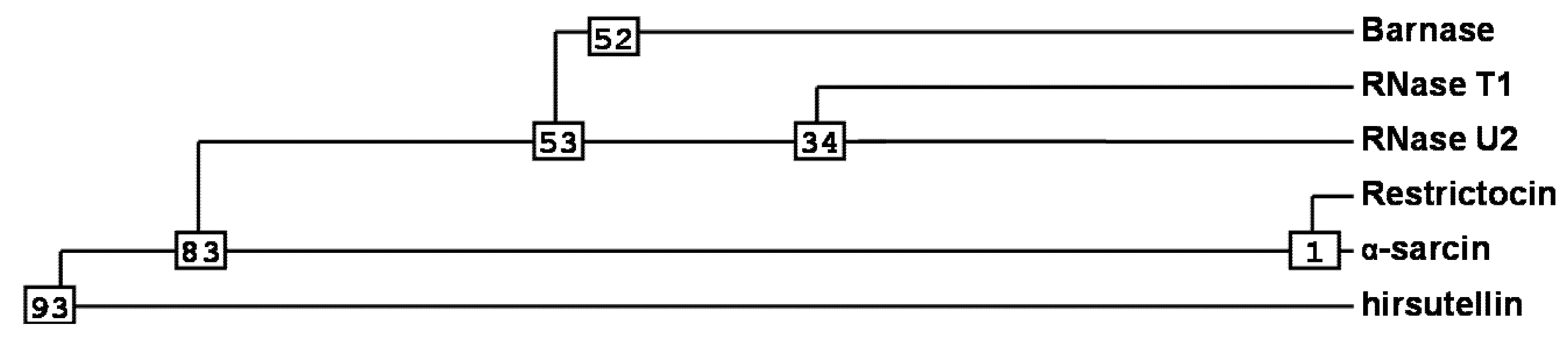 Insects 04 00339 g002