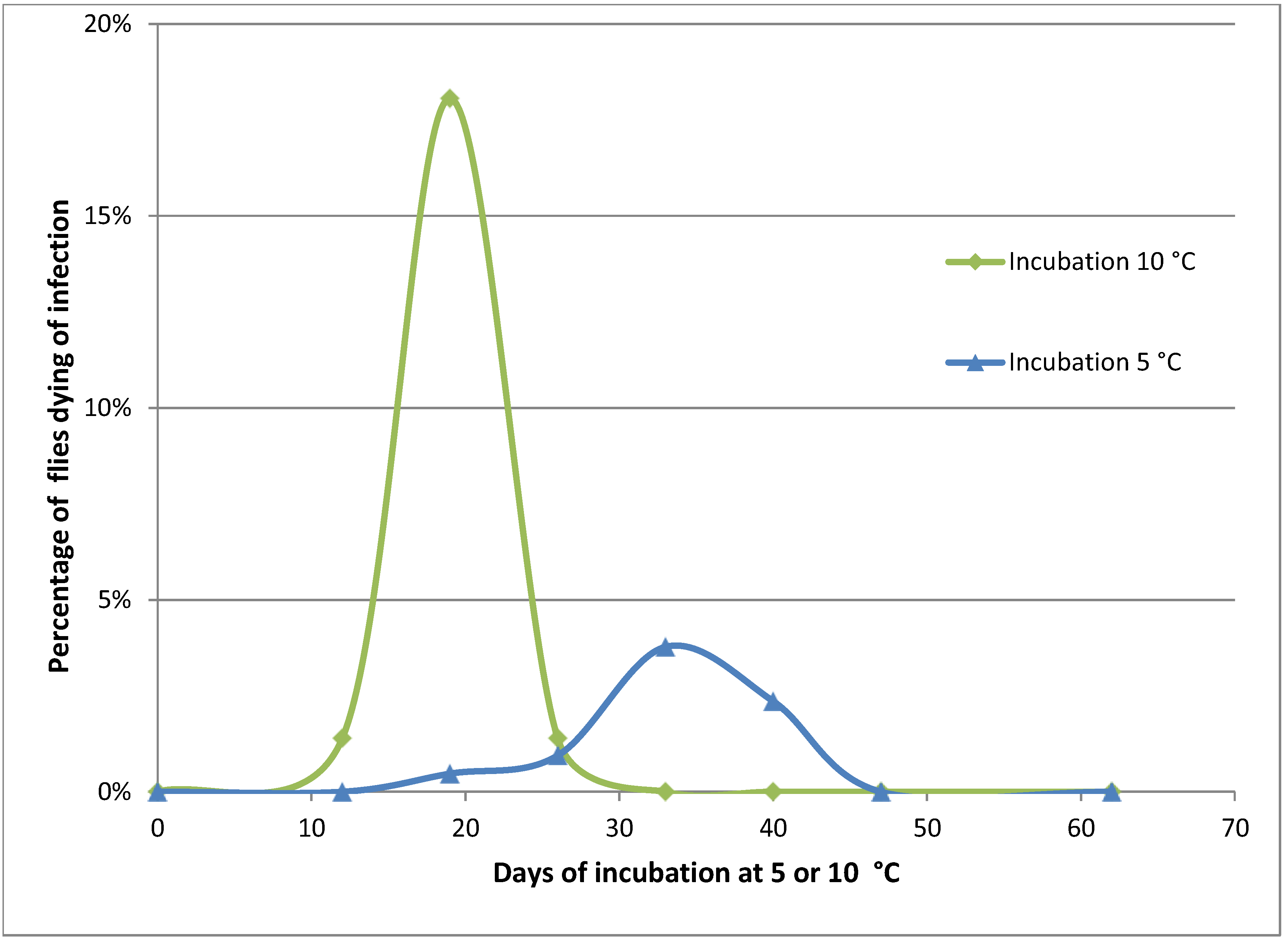 Insects 04 00392 g002