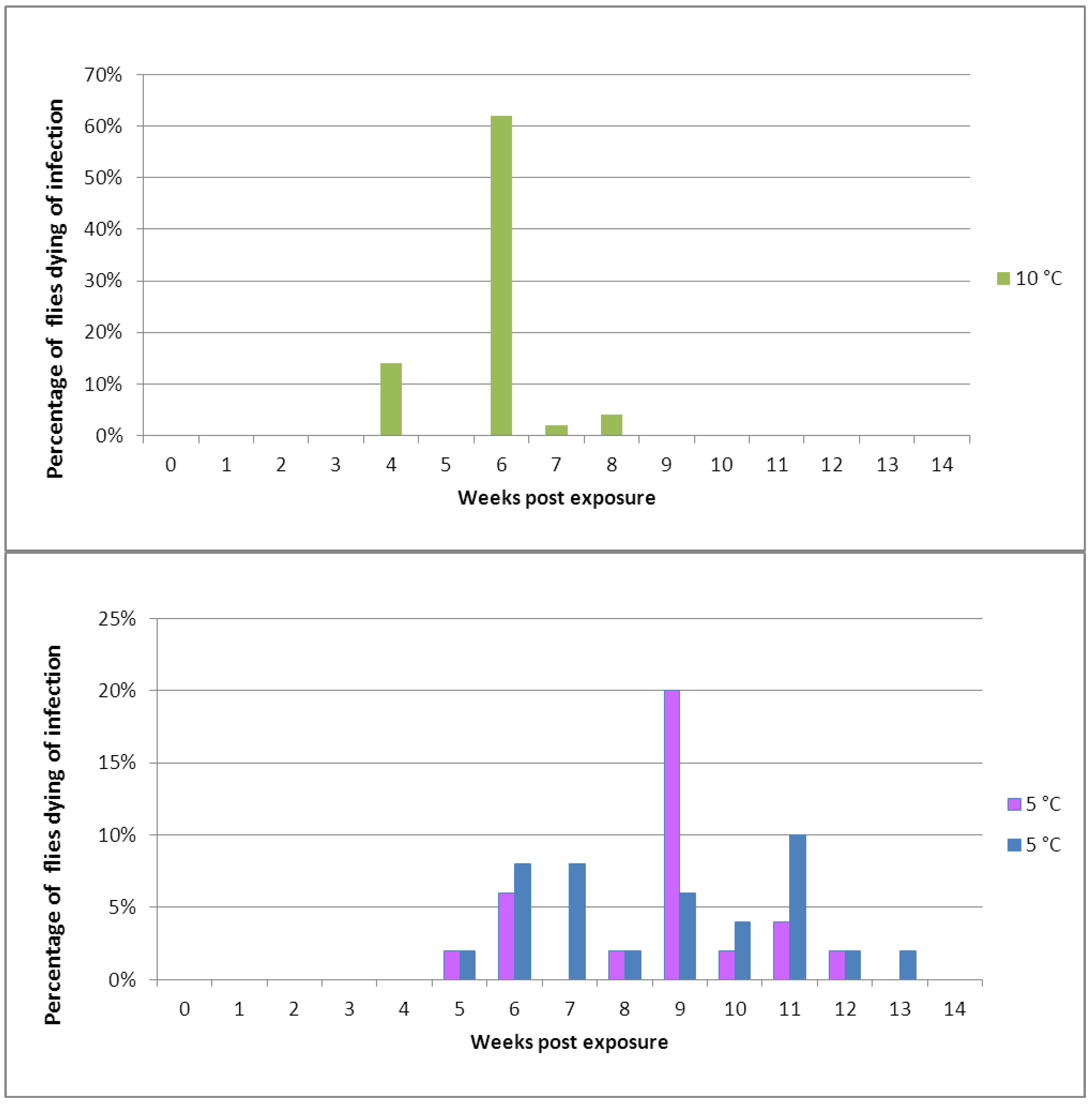 Insects 04 00392 g003