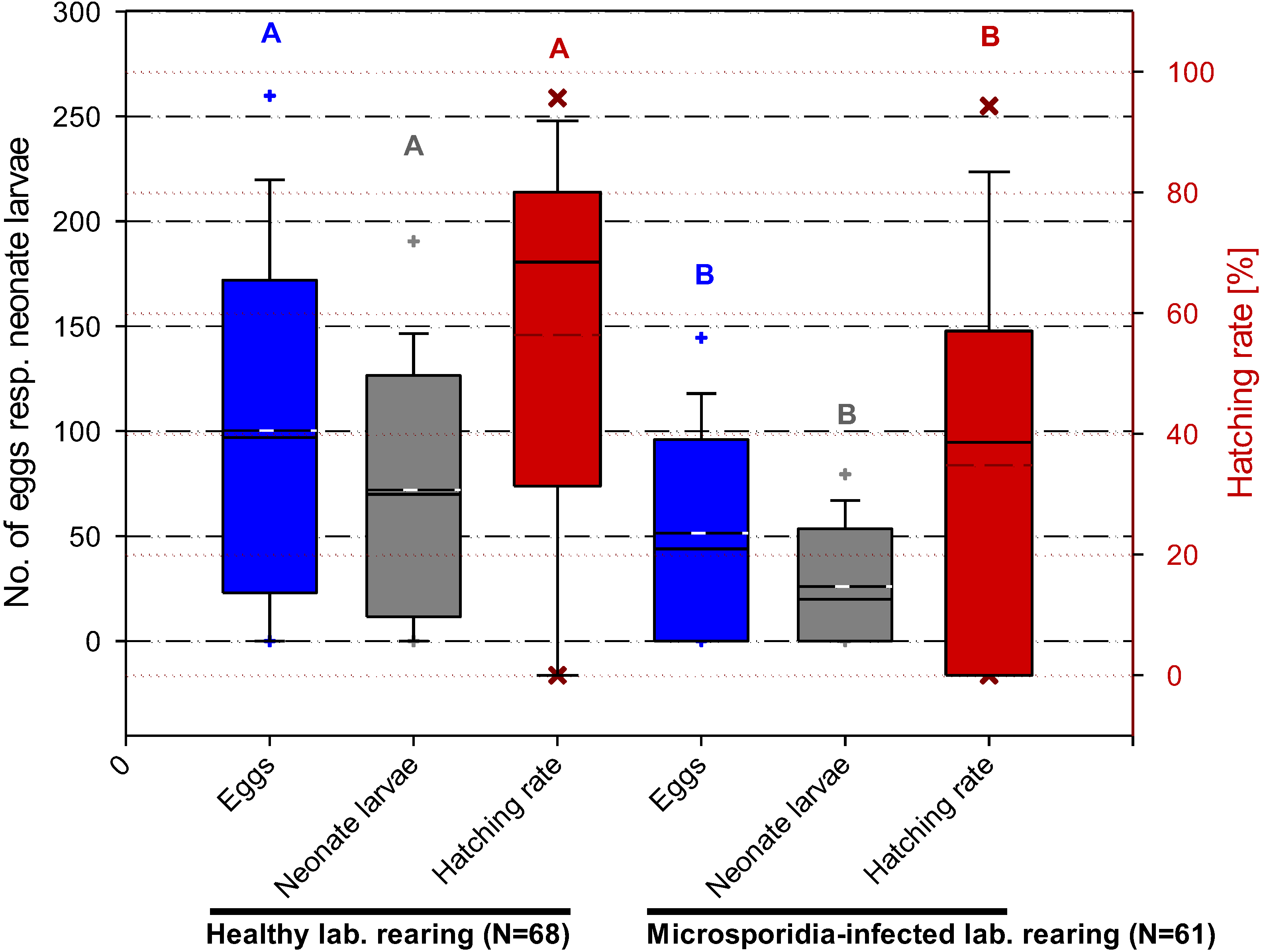 Insects 04 00425 g002