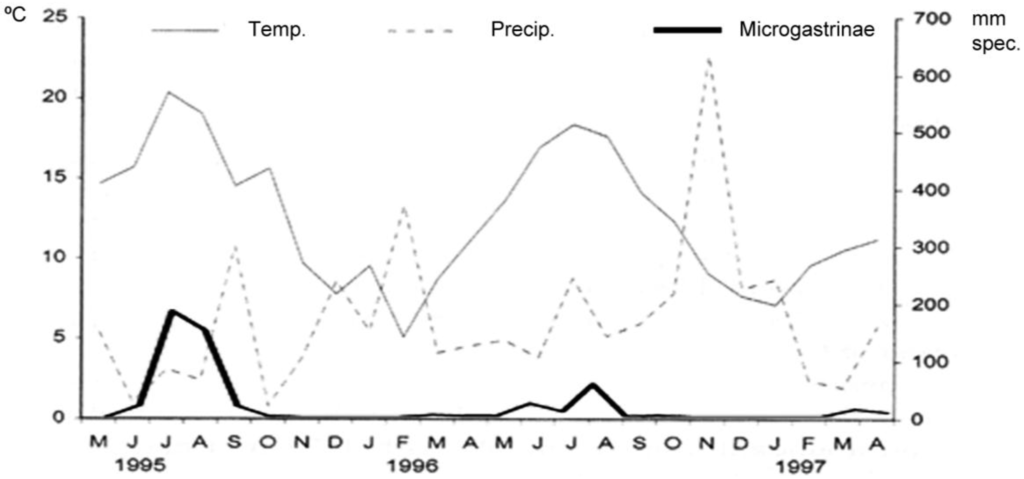 Insects 04 00493 g001 1024