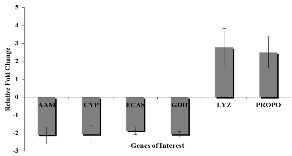 Insects 04 00506 g003 1024