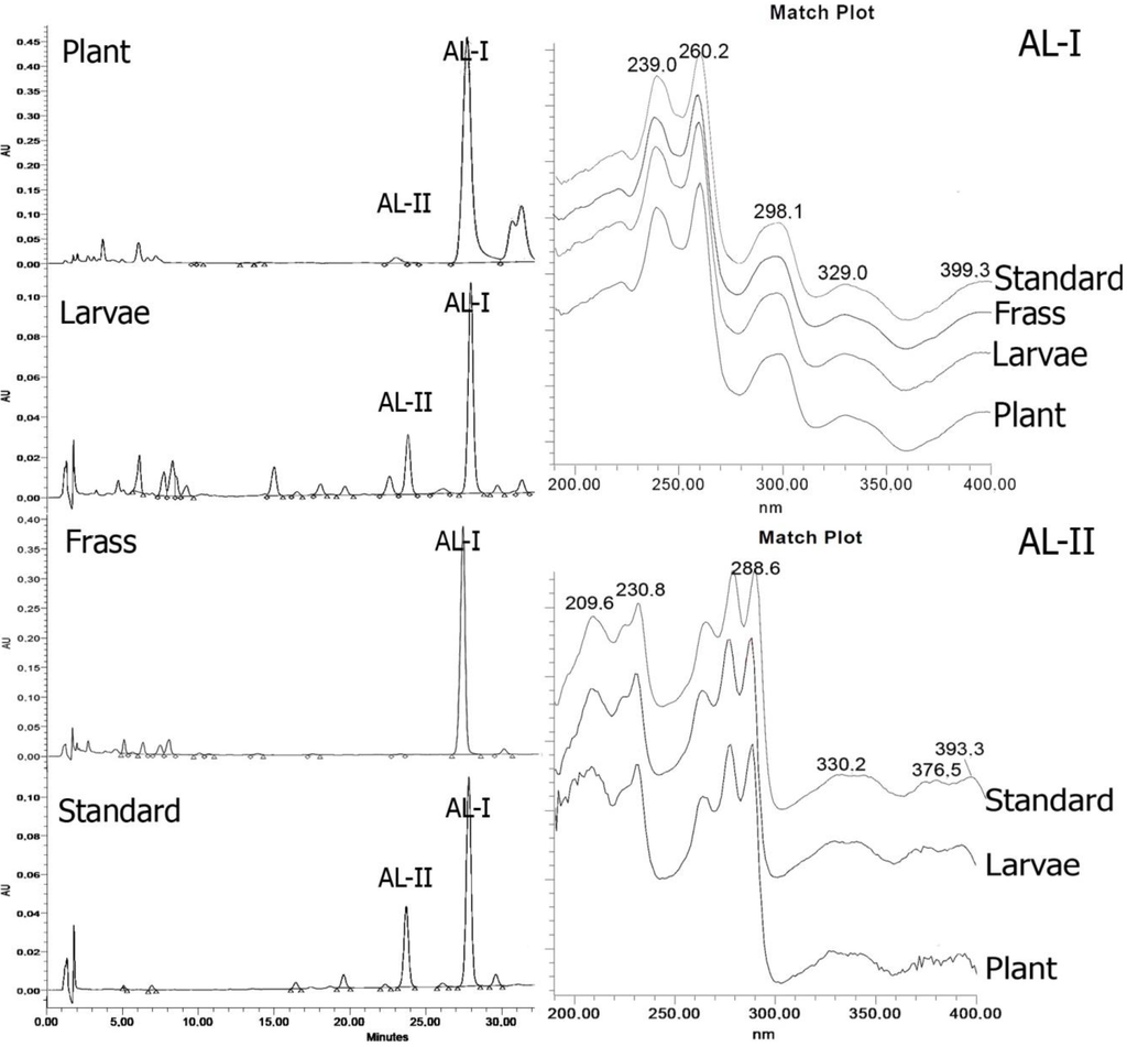 Insects 04 00533 g002 1024