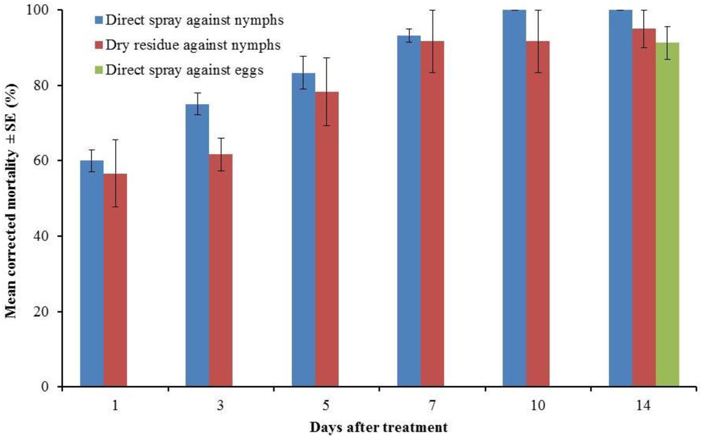 Insects 04 00731 g002 1024