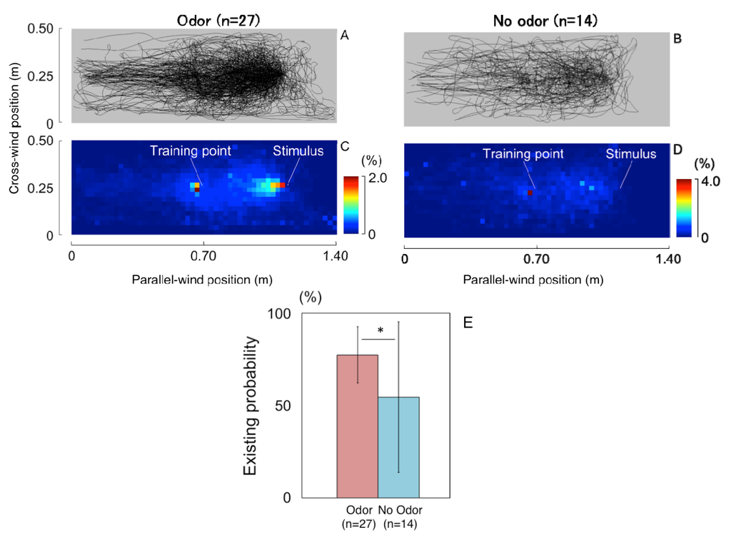 Insects 05 00092 g002 1024
