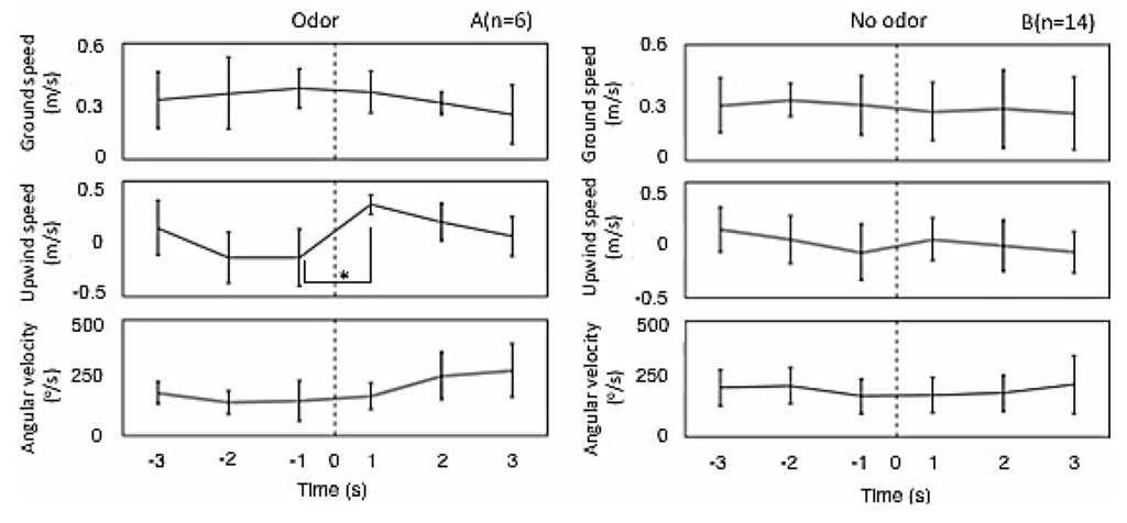 Insects 05 00092 g004 1024