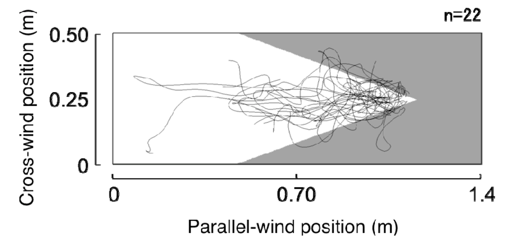 Insects 05 00092 g005 1024