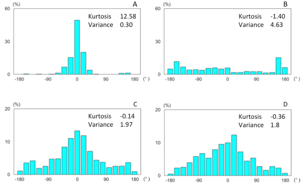 Insects 05 00092 g006 1024