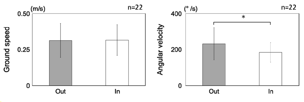 Insects 05 00092 g007 1024