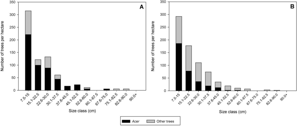 Insects 05 00105 g001 1024