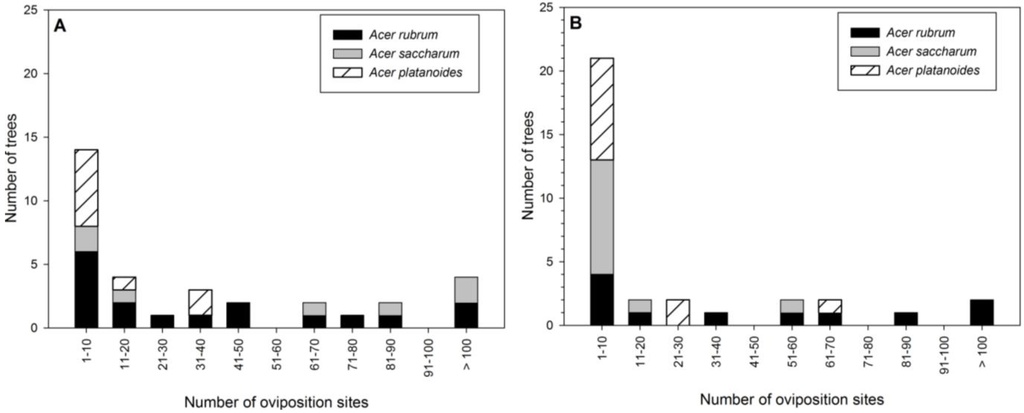 Insects 05 00105 g003 1024