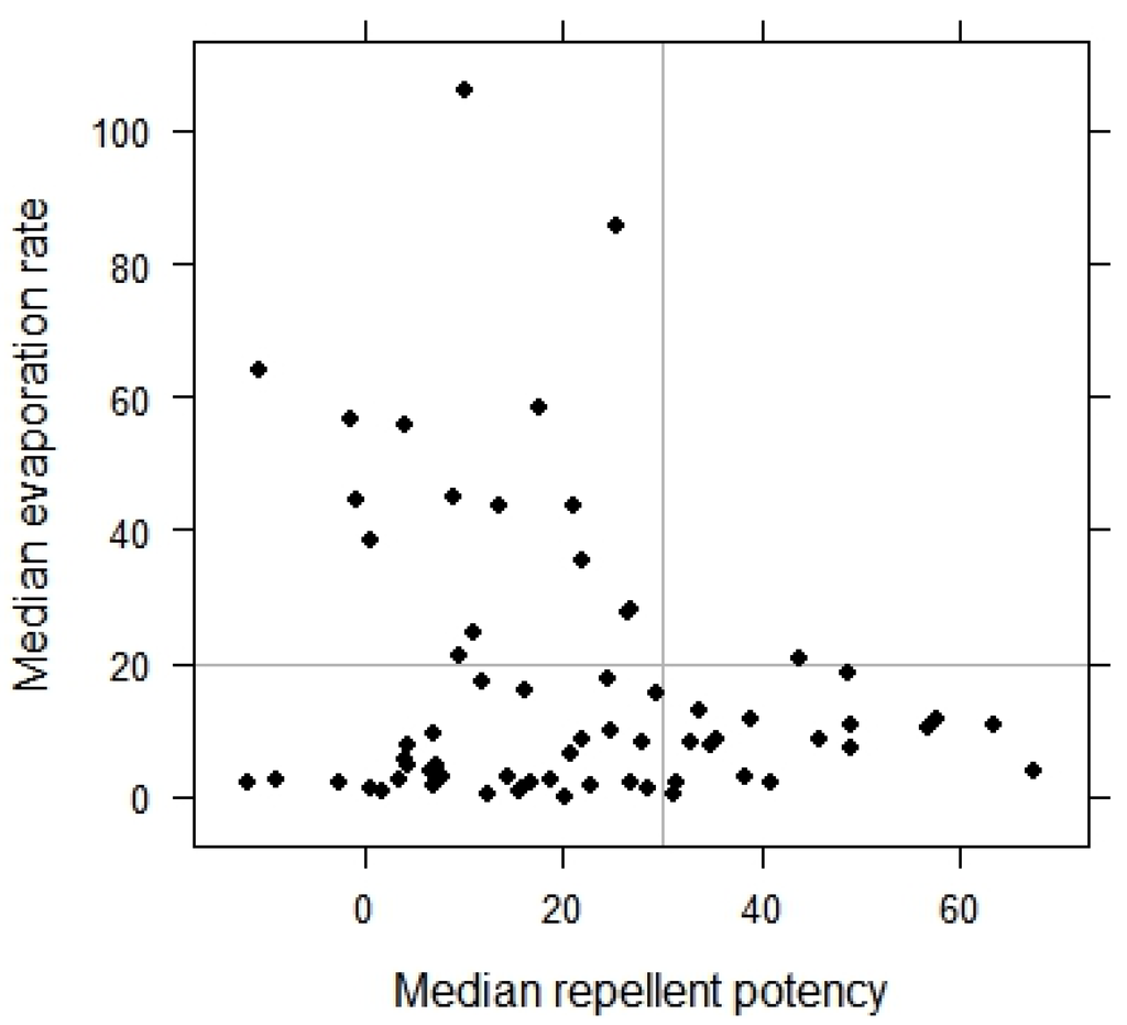 Insects 05 00272 g003 1024