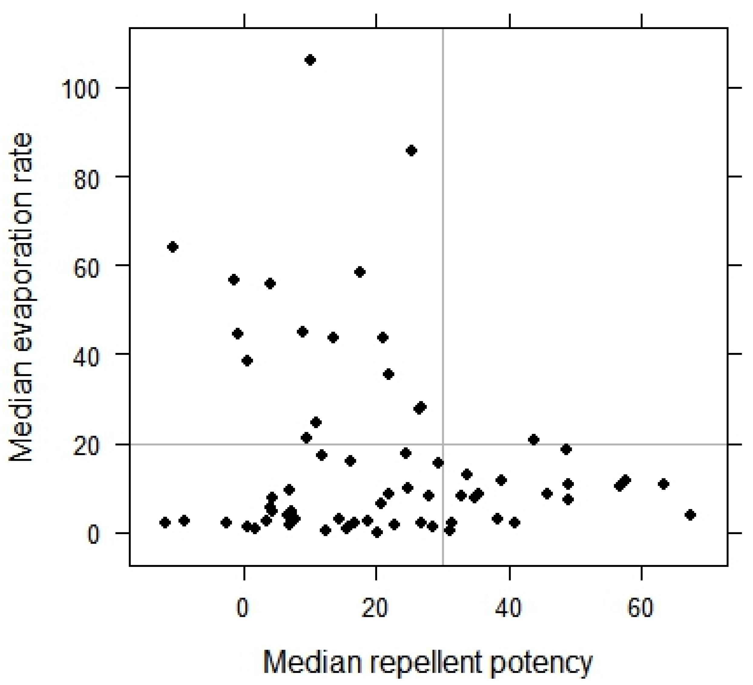 Insects 05 00272 g003
