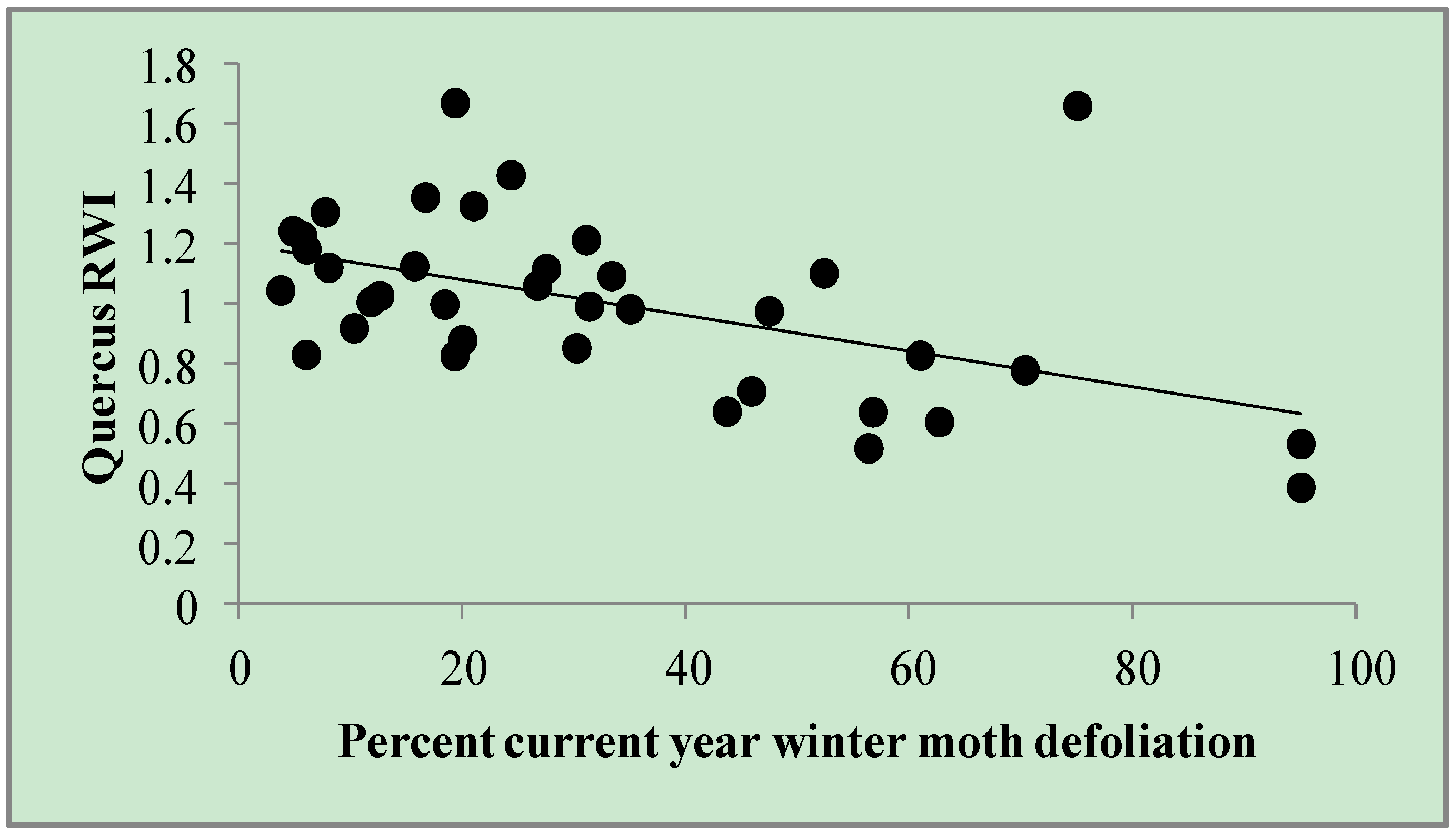 Insects 05 00301 g001
