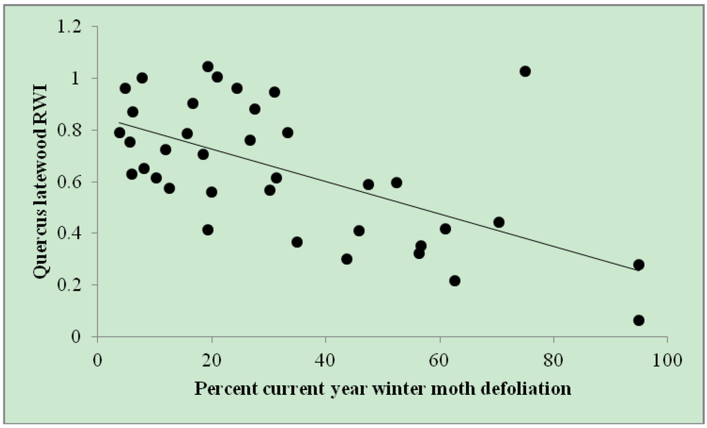 Insects 05 00301 g002 1024