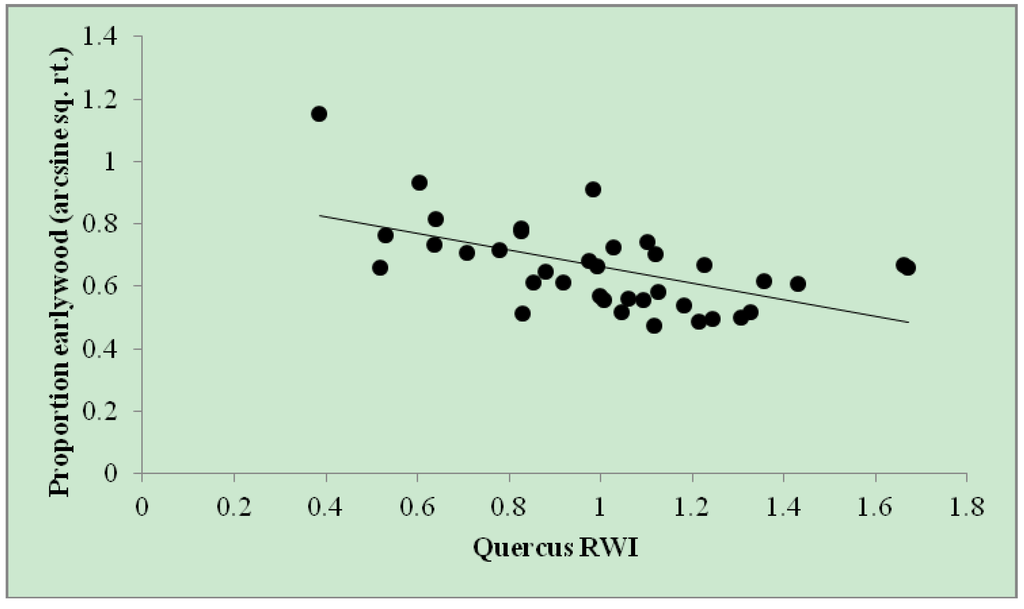 Insects 05 00301 g003 1024