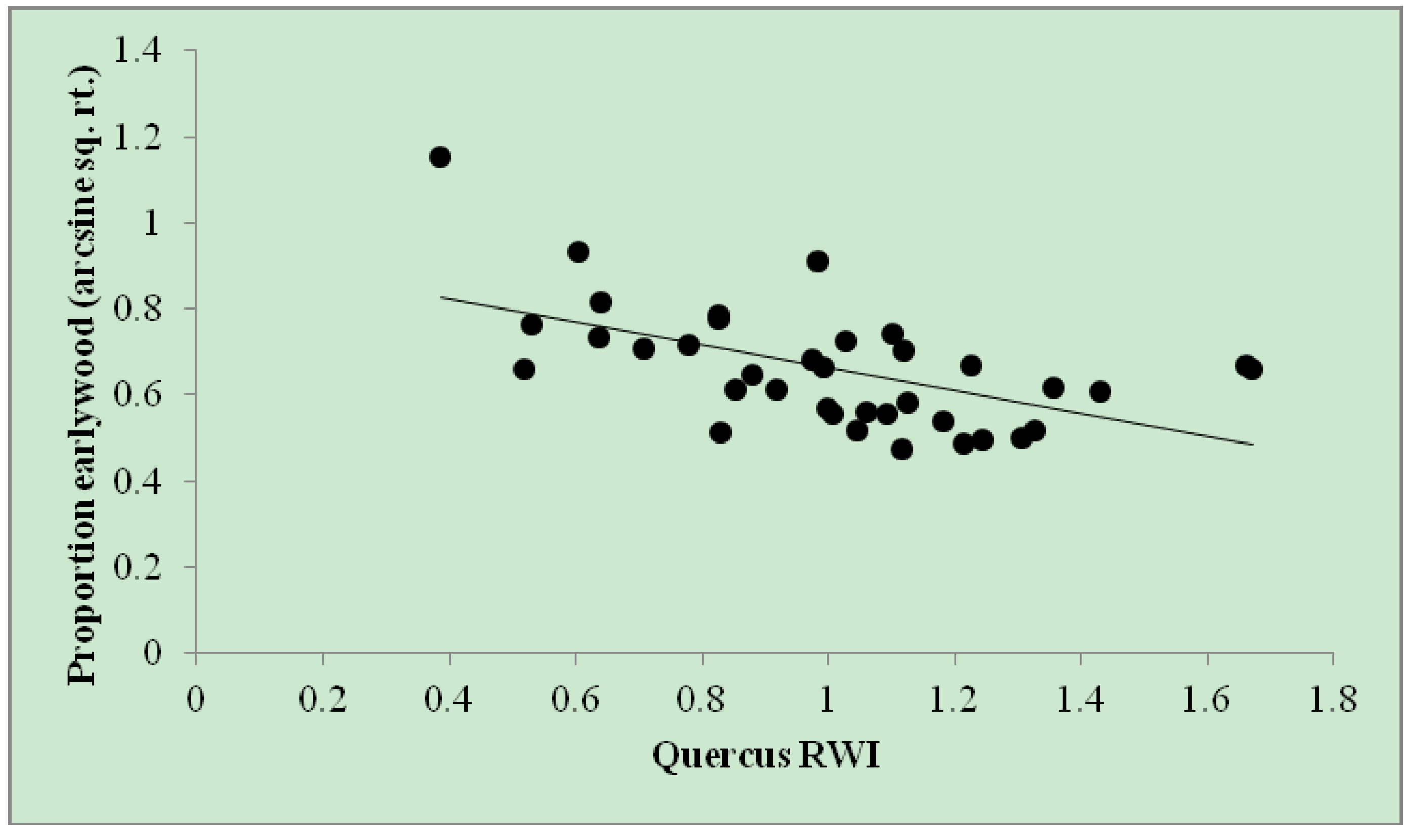 Insects 05 00301 g003