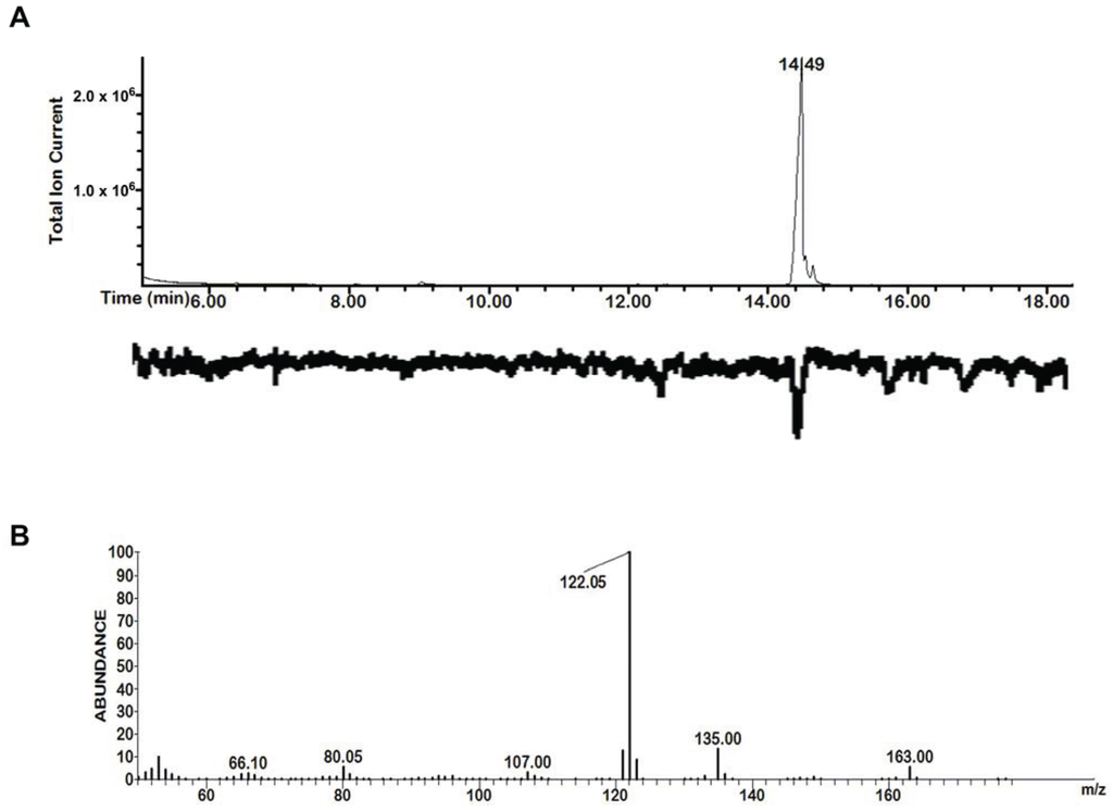 Insects 05 00474 g001 1024