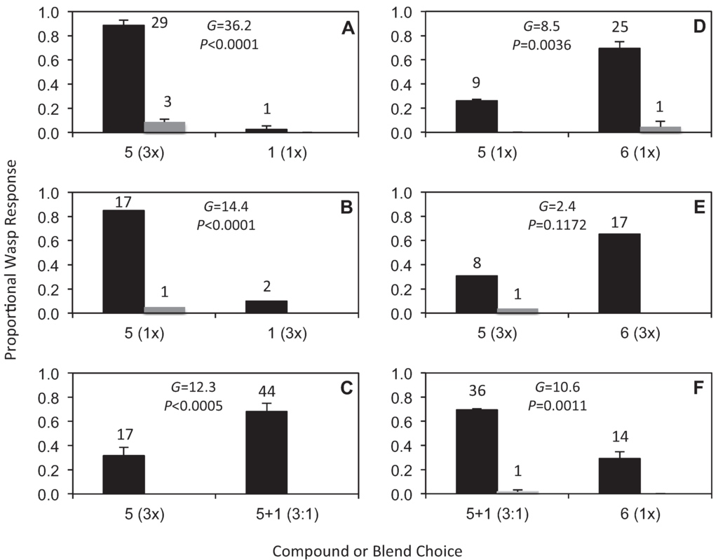 Insects 05 00474 g002 1024