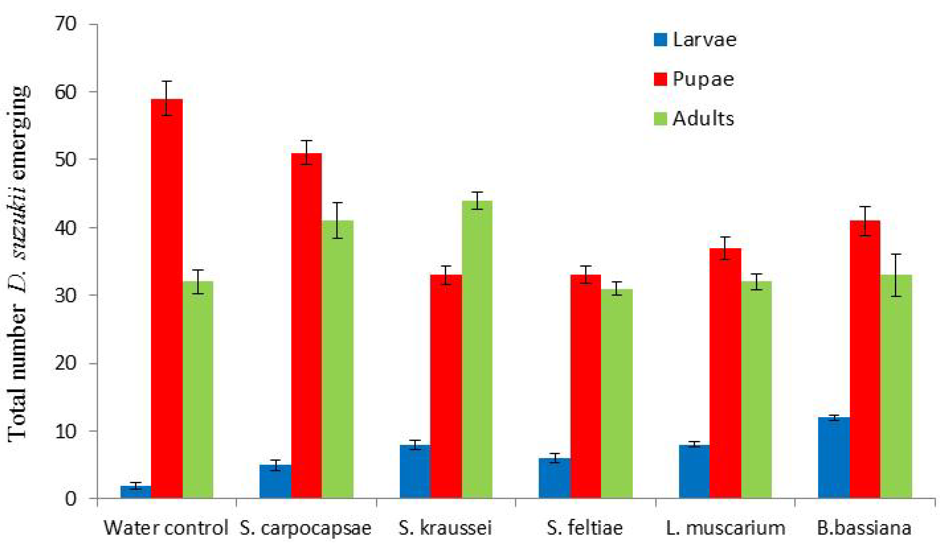 Insects 05 00488 g005