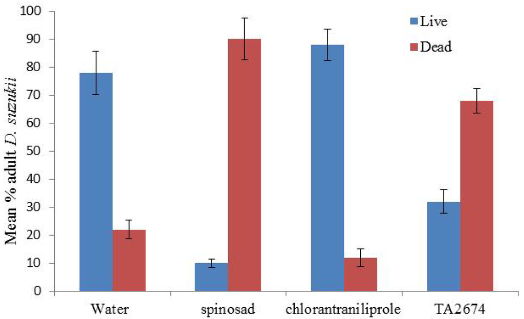 Insects 05 00488 g006 1024