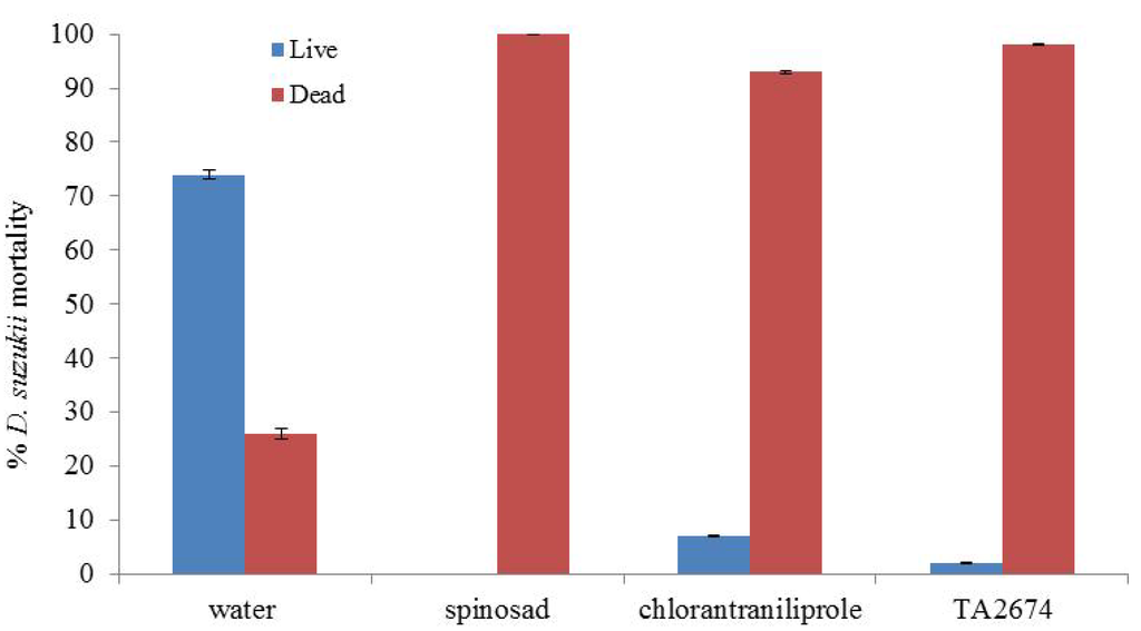 Insects 05 00488 g008 1024