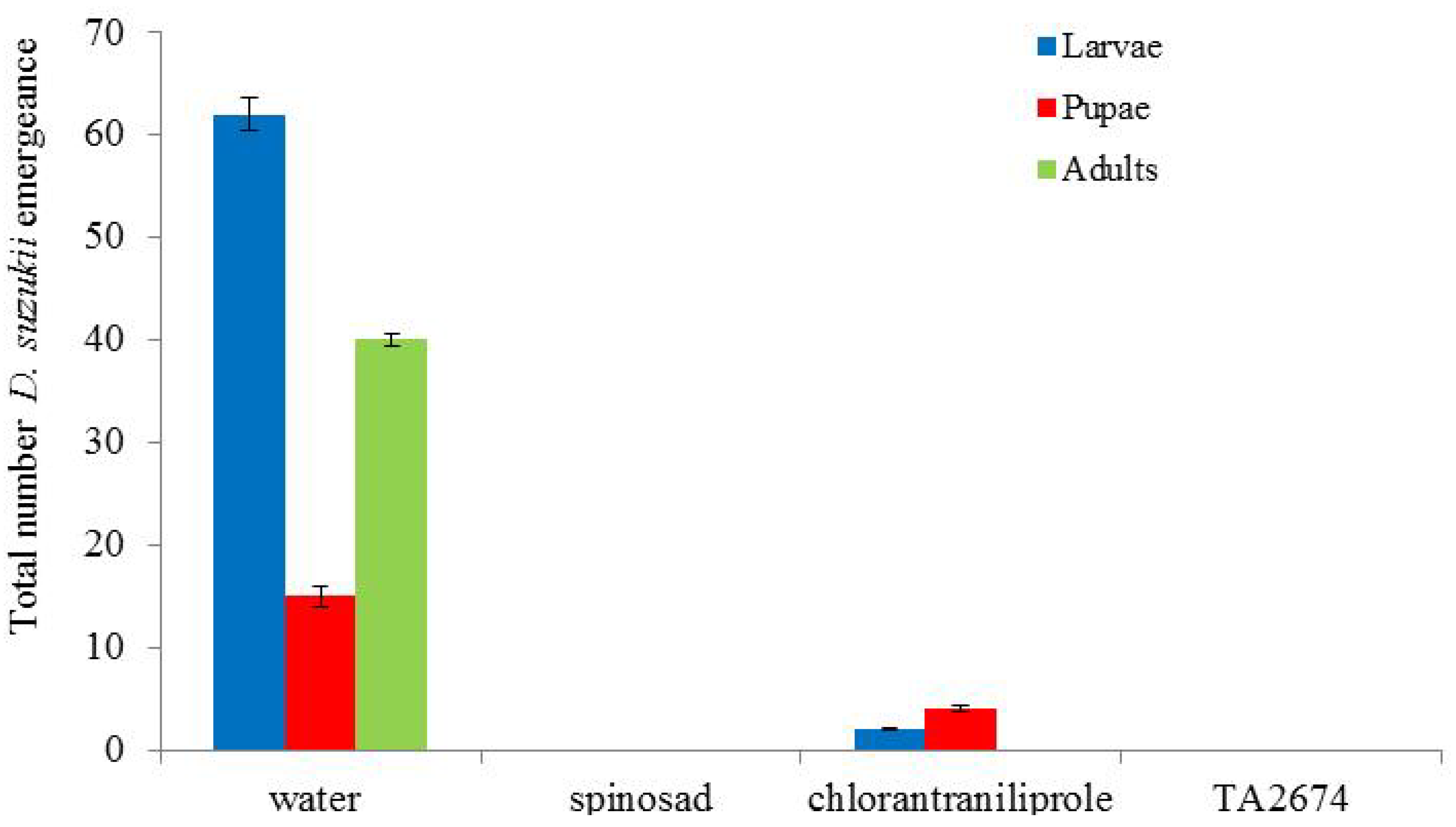 Insects 05 00488 g009