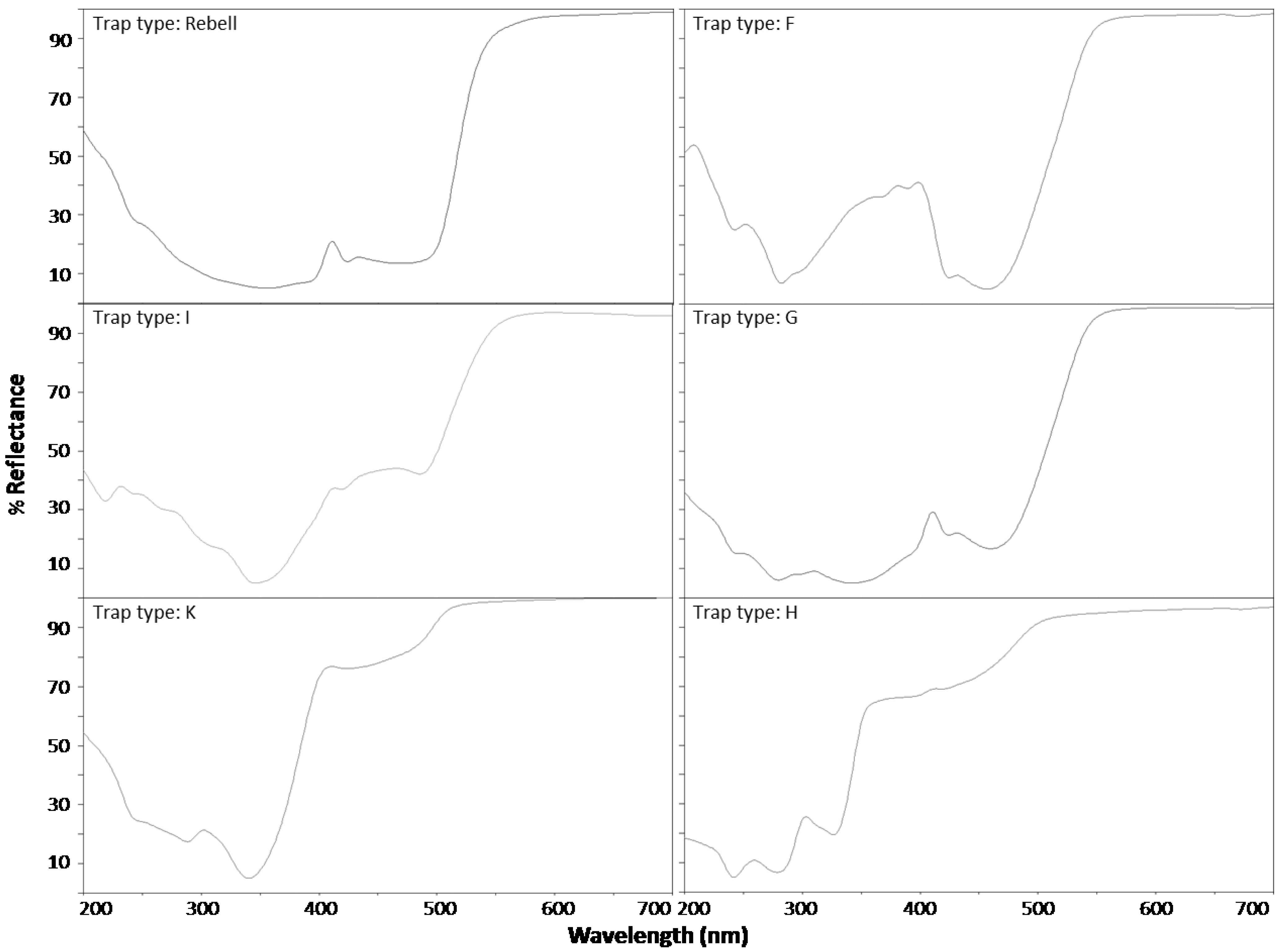 Insects 05 00564 g001