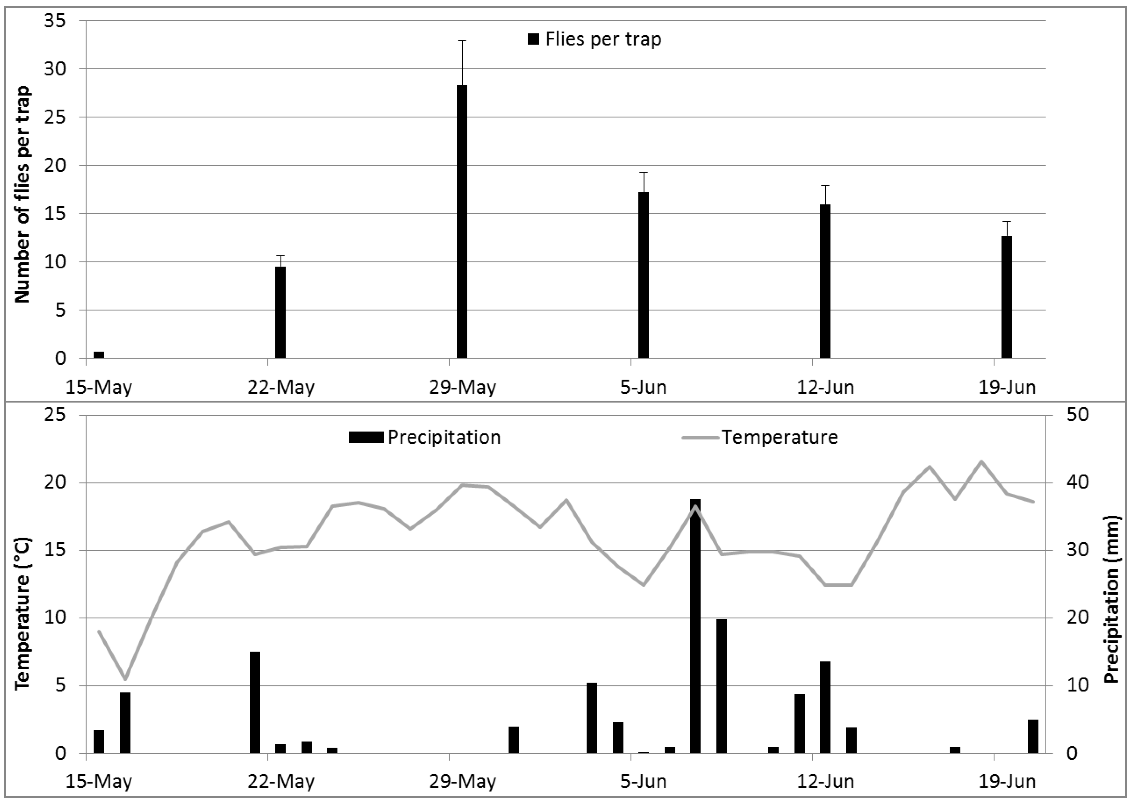 Insects 05 00564 g003